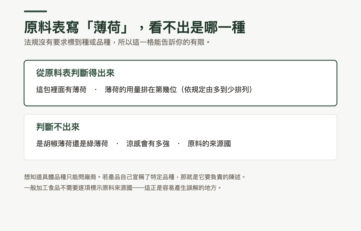 原料表能判斷與不能判斷的事：可以判斷這包裡面有薄荷、以及薄荷的用量排在第幾位；無法判斷是胡椒薄荷還是綠薄荷、涼感會有多強、原料的來源國