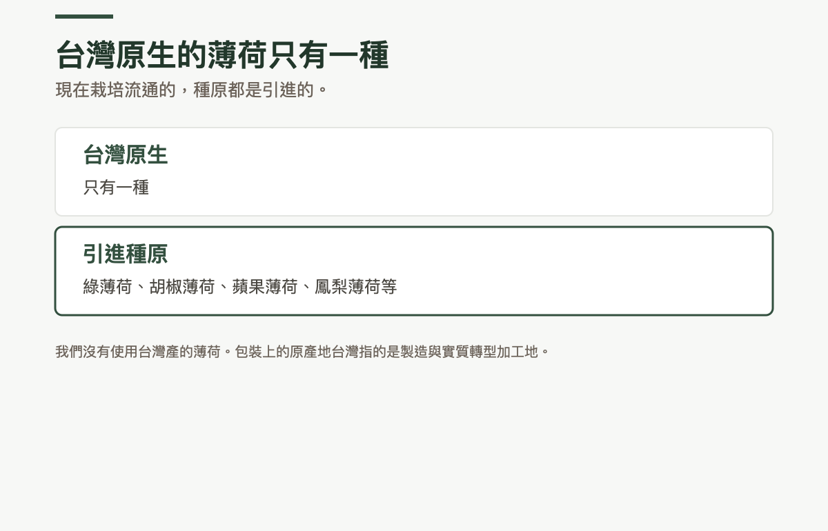 台灣原生與引進種原的對照：台灣原生的薄荷只有一種；現在栽培流通的綠薄荷、胡椒薄荷、蘋果薄荷、鳳梨薄荷等，種原都是從國外引進的