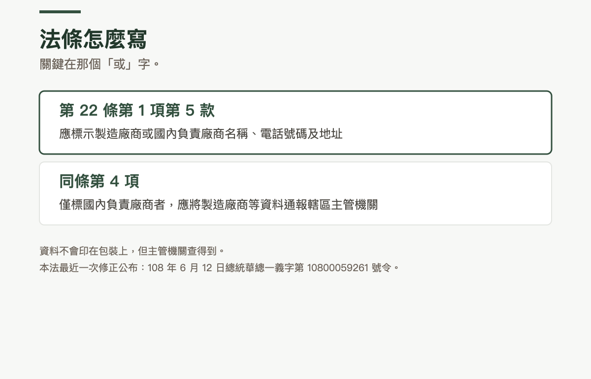 法條的兩段對照：食品安全衛生管理法第 22 條第 1 項第 5 款規定應標示製造廠商或國內負責廠商名稱、電話號碼及地址；同條第 4 項規定僅標國內負責廠商者，應將製造廠商等資料通報轄區主管機關