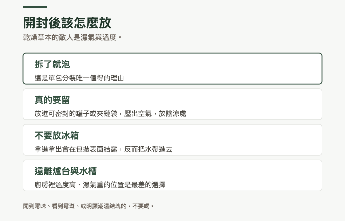 開封後保存方式的四個做法：拆了就泡，這是單包分裝唯一值得的理由；真的要留就放進可密封的罐子或夾鏈袋、壓出空氣、放陰涼處；不要放冰箱，拿進拿出會在包裝表面結露；遠離爐台與水槽，廚房裡溫度高濕氣重的位置是最差的選擇