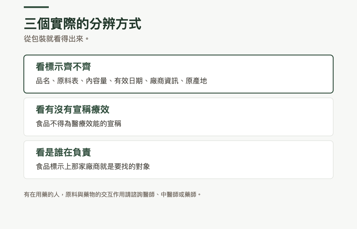 三個實際的分辨方式：看標示齊不齊，包含品名、原料表、內容量、有效日期、廠商資訊與原產地；看有沒有宣稱療效，食品不得為醫療效能的宣稱；看是誰在負責，食品標示上那家廠商就是要找的對象